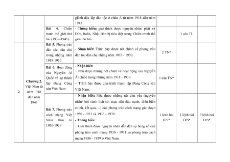Bộ 5 đề thi giữa kì 1 Lịch sử 9 Kết nối tri thức Cấu trúc mới