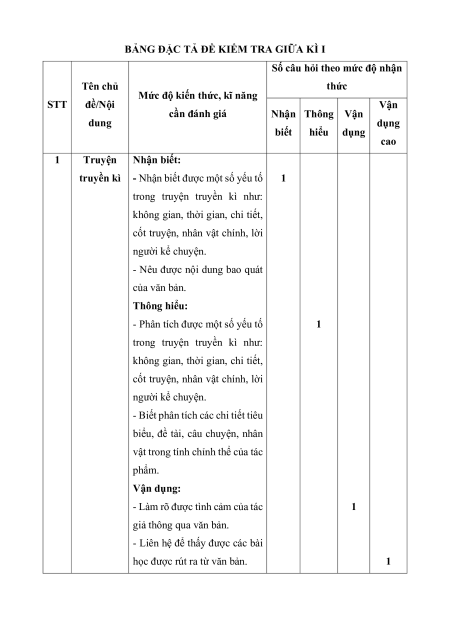 Bộ 15 đề thi giữa kì 1 Ngữ văn 9 có đáp án