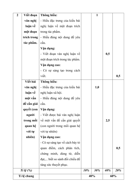 Bộ 15 đề thi giữa kì 1 Ngữ văn 9 có đáp án