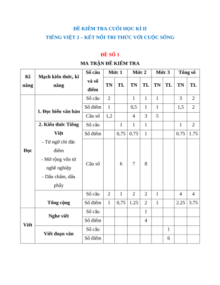 22 đề thi Tiếng việt lớp 2 Học kì 2 có lời giải (sách mới)