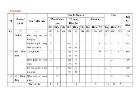 Đề thi Công nghệ 8 giữa kì 2 có lời giải (sách mới)
