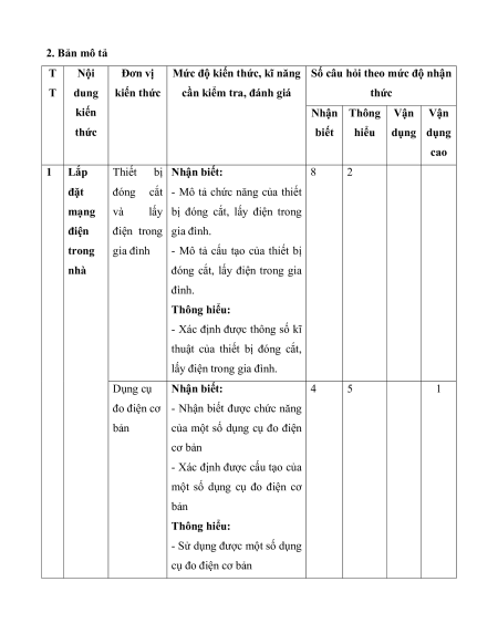 14 Đề thi Giữa kì 1 Công nghệ 9 (có lời giải)