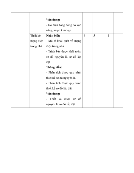 14 Đề thi Giữa kì 1 Công nghệ 9 (có lời giải)