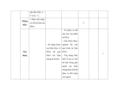 Bộ 6 đề thi giữa kì 1 Sinh học 12 Kết nối tri thức có đáp án
