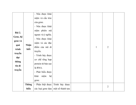 Bộ 6 đề thi giữa kì 1 Sinh học 12 Kết nối tri thức có đáp án