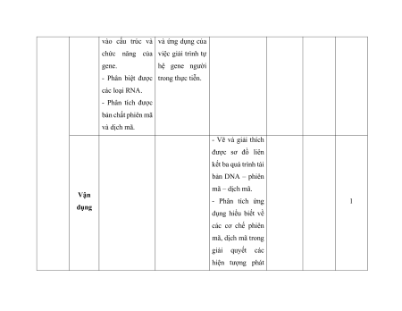 Bộ 6 đề thi giữa kì 1 Sinh học 12 Kết nối tri thức có đáp án