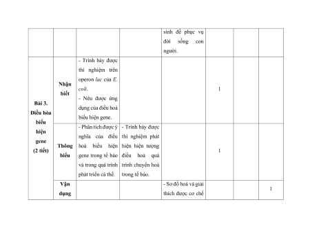 Bộ 6 đề thi giữa kì 1 Sinh học 12 Kết nối tri thức có đáp án