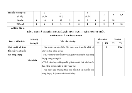 Bộ 9 đề thi giữa kì 1 Sinh học 11 Kết nối tri thức có đáp án