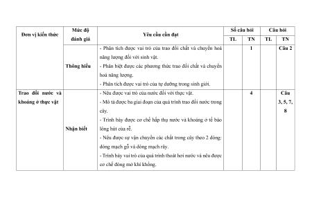 Bộ 9 đề thi giữa kì 1 Sinh học 11 Kết nối tri thức có đáp án