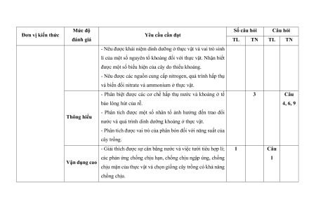 Bộ 9 đề thi giữa kì 1 Sinh học 11 Kết nối tri thức có đáp án