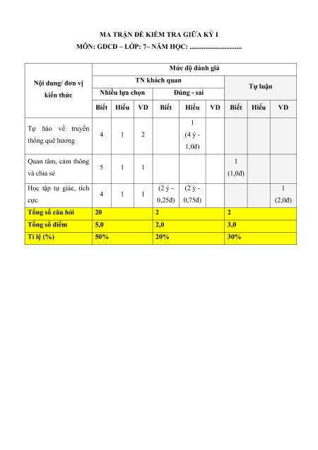 Đề thi GDCD 7 giữa kì 1 có lời giải (sách mới)