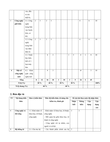 Đề thi Công nghệ 10 Giữa kì 1 Kết nối tri thức