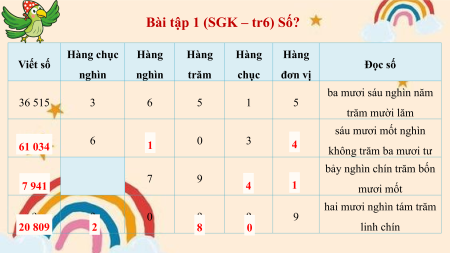 Bài giảng Powerpoint Toán lớp 4 Kết nối tri thức (Phiên bản 2)
