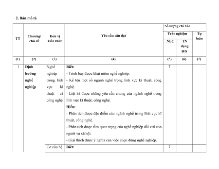 9 Đề thi Cuối kì 1 Công nghệ 9 Định hướng nghề nghiệp (có lời giải)