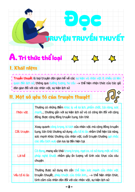 Takenote Ngữ văn 6