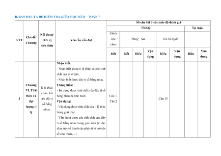 Bộ 45 đề thi giữa kì 2 Toán 7 có đáp án