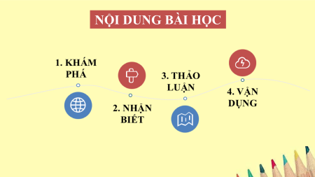 Bài giảng Powerpoint Mĩ thuật 10 Thiết kế mĩ thuật đa phương tiện