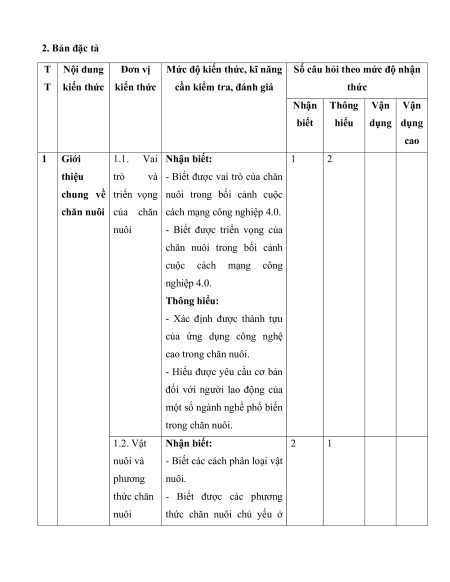 8 Đề thi Cuối kì 1 Công nghệ 11 (có lời giải)