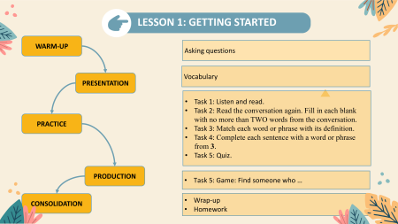 Bài giảng Powerpoint Tiếng Anh 9 Global success