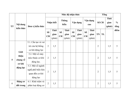 17 Đề thi Giữa kì 2 Công nghệ 11 (có lời giải)