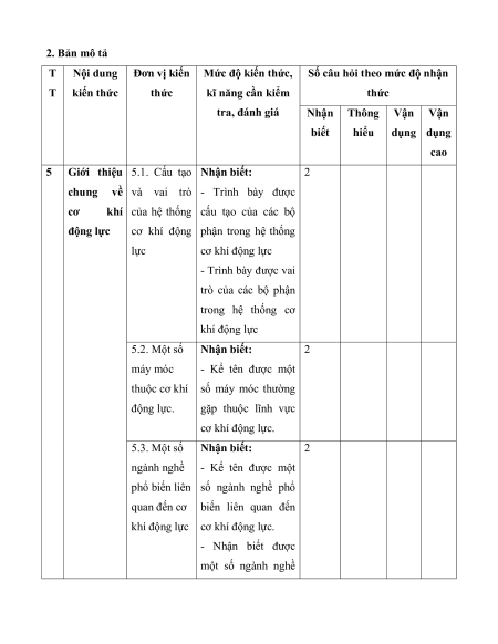17 Đề thi Giữa kì 2 Công nghệ 11 (có lời giải)