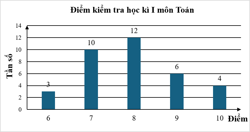 Hình ảnh ở đoạn văn