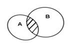 Cho A, B là hai tập hợp được minh họa như hình vẽ. Phần bị gạch (ảnh 1)