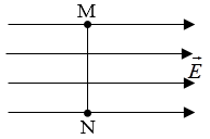 Một điện tích điểm q di chuyển từ điểm M đến N trong điện trường đều như hình vẽ (ảnh 1)