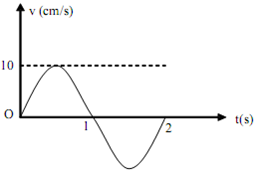 Một chất điểm dao động điều hòa hàm cosin có vận tốc biểu diễn như đồ thị (ảnh 1)