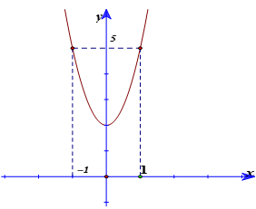 Hàm số là một trong những khái niệm quan trọng nhất trong toán học. Hình ảnh liên quan sẽ giúp bạn hiểu rõ hơn về định nghĩa, tính chất và ứng dụng của hàm số.