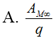 q là một điện tích thử đặt tại M trong điện trường của một điện tích Q (ảnh 2)