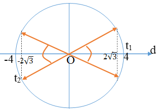 Hai vật dao động điều hòa dọc theo hai đường thẳng song song kề nhau (ảnh 1)