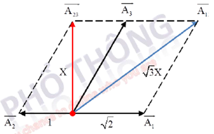 Một vật đồng thời thực hiện ba dao động điều hòa cùng phương (ảnh 1)