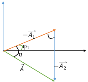 Hai chất điểm thực hiện dao động điều hòa trên hai đường thẳng song song nằm ngang (ảnh 1)