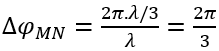 Hai điểm M, N cùng nằm trên một hướng truyền sóng và cách nhau một phần ba bước sóng (ảnh 1)