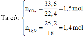 Hỗn hợp M gồm ancol no, đơn chức X và axit cacboxylic Y (ảnh 1)