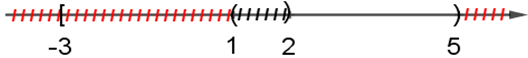 Cho tập hợp A = [-3; 2 ); B = (1; 5). Khi đó tập hợp B trừ A là (ảnh 1)