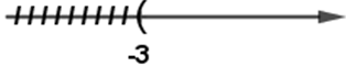 Trong các hình sau đây, hình biểu diễn đúng tập hợp A = (âm vô cực; -3] là (ảnh 4)
