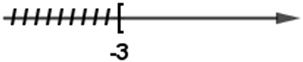 Trong các hình sau đây, hình biểu diễn đúng tập hợp A = (âm vô cực; -3] là (ảnh 5)
