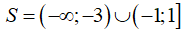 Tập nghiệm của bất phương trình f(x) = (x - 1)/(x^2 + 4x + 3) nhỏ hơn hoặc bằng 0 (ảnh 6)