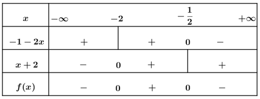 Tìm x để  biểu thức f(x) = |x - 1|/(x + 2) - 1 luôn âm (ảnh 4)