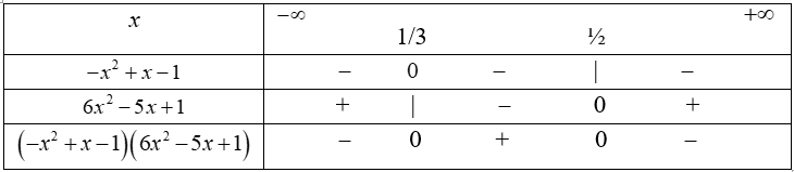 Xét dấu của các biểu thức sau f(x) = (-x^2 + x - 1)(6x^2 - 5x +1) (ảnh 1)