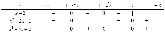 Cho biểu thức h(x) = x^3 - 5x + 2 h(x)<0 khi và chỉ khi (ảnh 2)