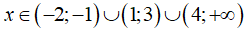 Cho  biểu thức f(x) = x - (x^2 - x + 6)/(-x^2 + 3x + 4) Tìm mệnh đề đúng (ảnh 3)