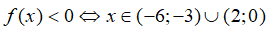 Xét dấu các biểu thức sau f(x) = 1/(x + 9) - 1/x - 1/2 (ảnh 5)