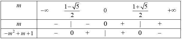 Tìm tất cả các giá trị của tham số m để hệ sau có nghiệm m > -1/2 (ảnh 1)