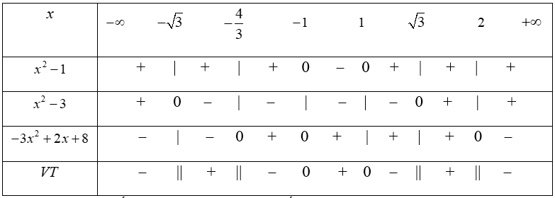 Giải bất phương trình (x^2 - 1)/(x^2 - 3)(-3x^2 + 2x + 8) > 0 (ảnh 1)