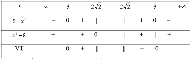 Giải bất phương trình x^2 + 10 nhỏ hơn hoặc bằng (2x^2 + 1)/(x^2 - 8) (ảnh 2)