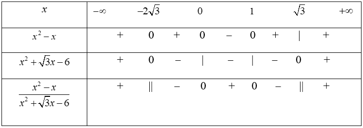 Giải bất phương trình (căn (x^2 + 1) - căn (x + 1))/(x^2 + căn 3x - 6) nhỏ hơn hoặc bằng 0 (ảnh 2)