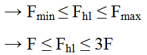 Chọn câu đúng Hợp lực của hai lực có độ lớn F và 2F có thể nhỏ hơn F (ảnh 1)